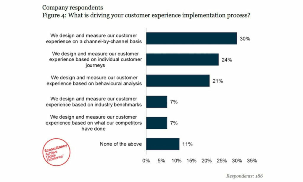 How To Respond To Customers On Social Media And Handle Negative Reviews The Customer Engagement Platform That Turns Service Into Value