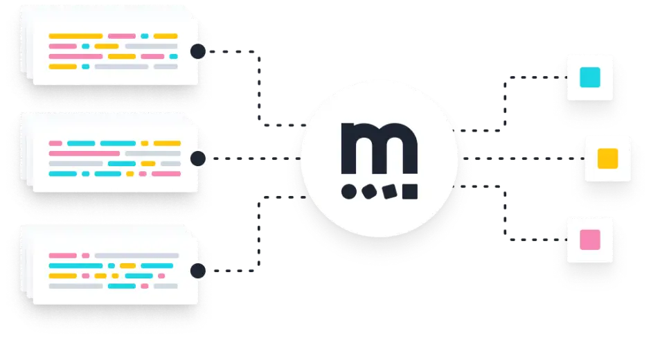 Miuros by Dixa: Turn your data into actionable insights